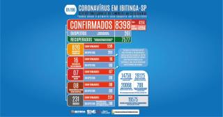 COVID-BOLETIM 01-05-03