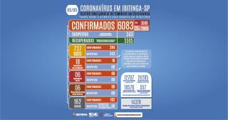 COVID-BOLETIM 05-05-03