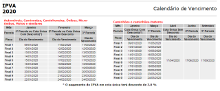 IPVA