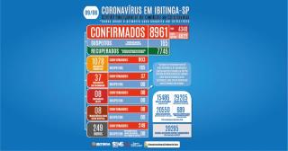 COVID-BOLETIM 09-05-03