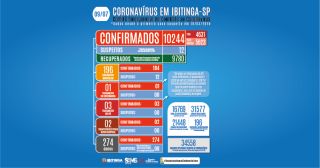 COVID-BOLETIM 09-07-03