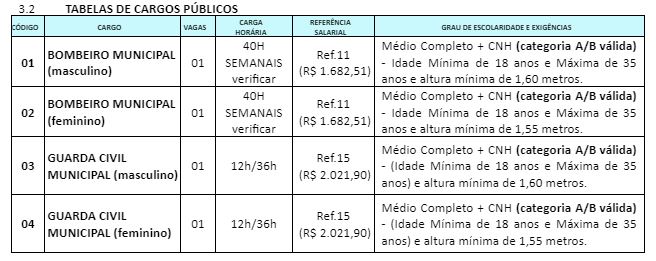 tabela cargos