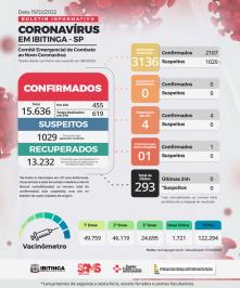 BoletimDiário 15-02-2022 copiar