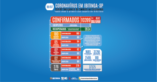 COVID-BOLETIM 18-07-03