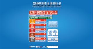COVID-BOLETIM 18-10-03