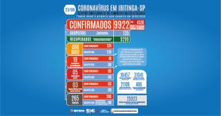 COVID-BOLETIM 23-05-03