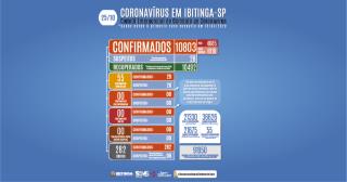 COVID-BOLETIM 25-10-03