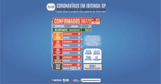 COVID-BOLETIM 26-09-03