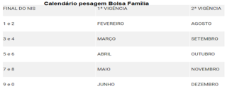 bolsa fam