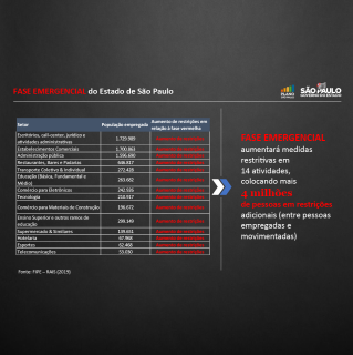 plano-sp-restricoes-02