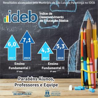 IDEB 2019