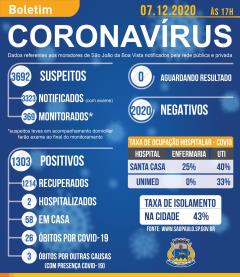 Boletim Coronavírus - 7 de dezembro 2020 