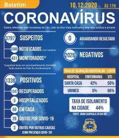 Boletim Coronavírus 10-12-2020