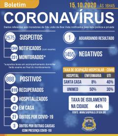 Boletim coronavírus 15 de outubro de 2020