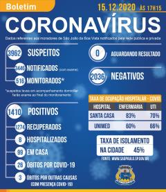 Boletim Coronavírus - 15 de dezembro 2020
