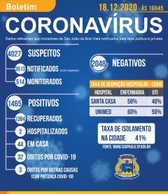 Boletim Coronavírus - 18 de dezembro 2020