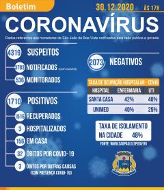 Boletim Coronavírus 30 de dezembro 2020