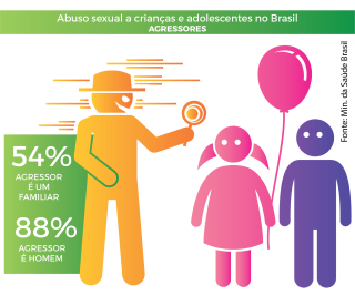 abuso_Brasil agressores