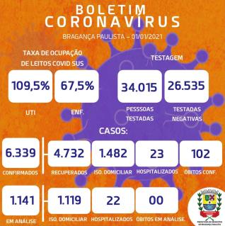 Boletim_Coronavírus_1