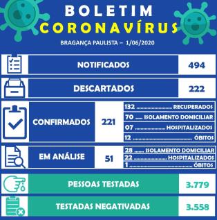 Boletim_Coronavírus_129