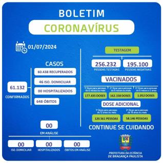 Boletim_Coronavírus.