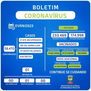 BOLETIM – CORONAVÍRUS (período de 01/08/23 a 31/08/23)