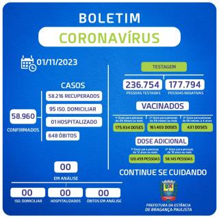 BOLETIM – CORONAVÍRUS (período de 01/10/2023 a 31/10/2023)