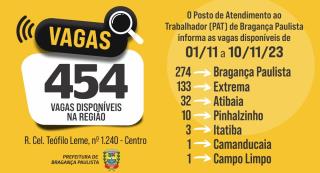 Posto de Atendimento ao Trabalhador tem 454 vagas disponíveis nesta semana