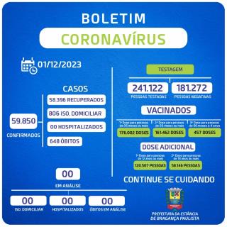 BOLETIM – CORONAVÍRUS (período de 01/11/2023 a 30/11/2023)