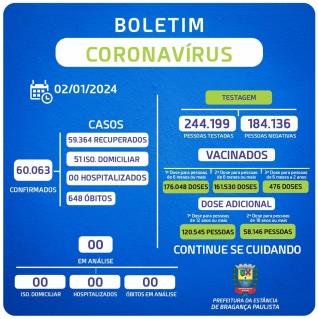 BOLETIM – CORONAVÍRUS (período de 01/12/2023 a 31/12/2023)