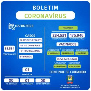 BOLETIM – CORONAVÍRUS (período de 01/09/2023 a 30/09/2023)