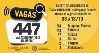 Posto de Atendimento ao Trabalhador tem 447 vagas disponíveis nesta semana (1)