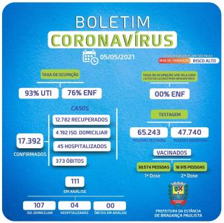 Boletim_Coronavírus_125