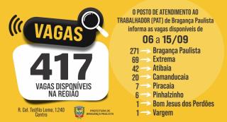 Posto de Atendimento ao Trabalhador tem 417 vagas disponíveis nesta semana