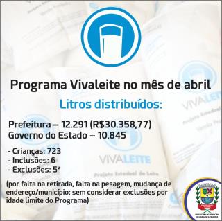 Programa Viva leite