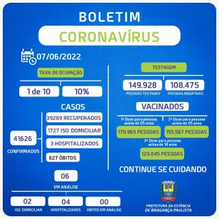 Boletim 07.06.2022