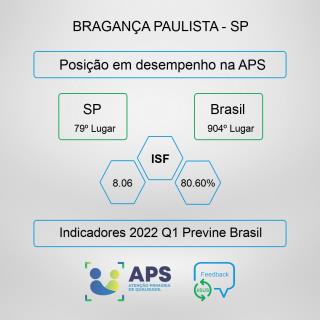 CERTIFCADO PELO TRABALHO DE FORTALECIMENTO DA ATENÇÃO PRIMÁRIA_09-06-2022