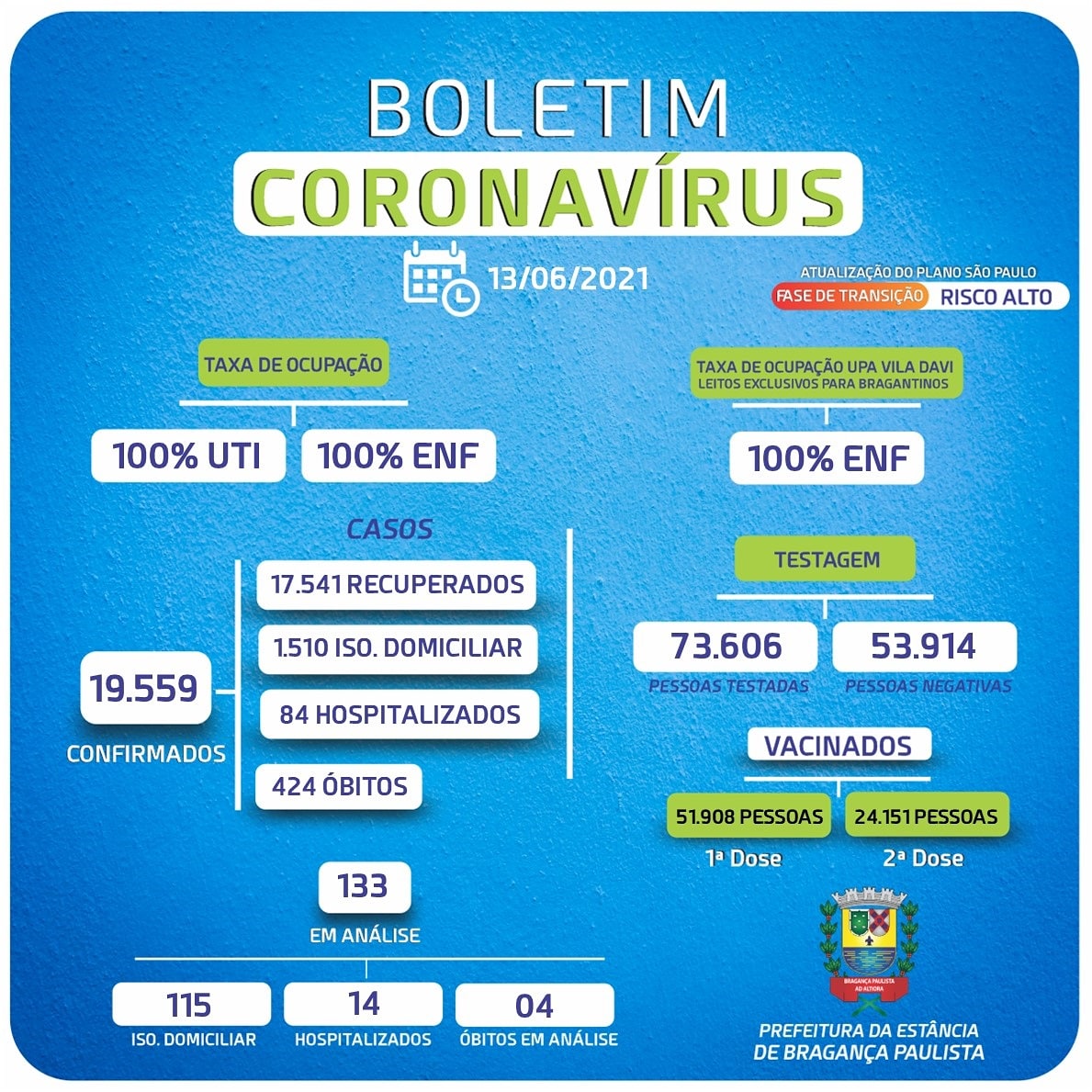 Boletim_Coronavírus_164
