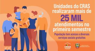 Atendimentos CRAS