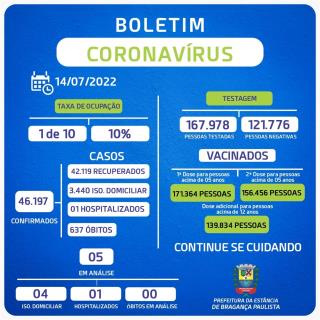 BOLETIM_CORONAVÍRUS_130