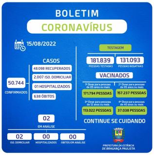 BOLETIM_CORONAVÍRUS_152