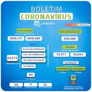 Boletim_Coronavírus_172