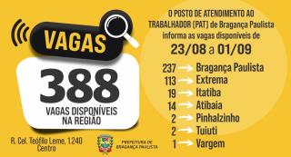 PAT tem 388 vagas disponíveis essa semana (1)