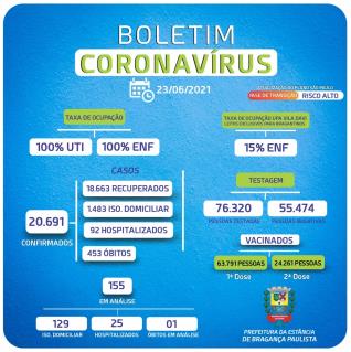 Boletim_Coronavírus_174