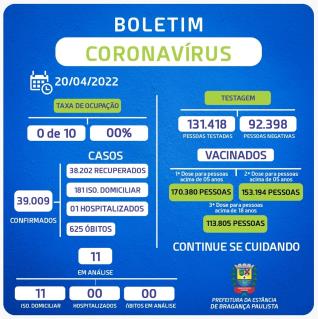 20.04.2022 BOLETIM – CORONAVÍRUS