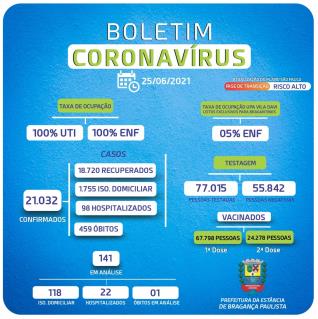 Boletim_Coronavírus_176
