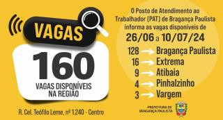 Posto de Atendimento ao Trabalhador tem 160 vagas disponíveis nesta semana 1