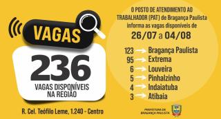 Posto de Atendimento ao Trabalhador tem 236 vagas disponíveis nesta semana