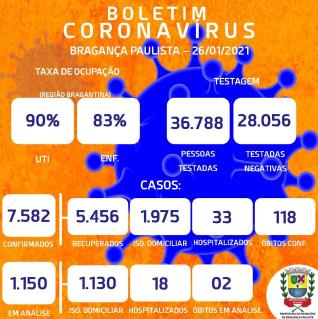 Boletim_Coronavírus_26.01.2021