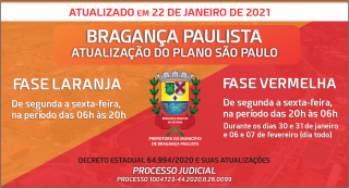 Fases Plano São Paulo